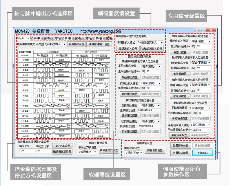 MCN420控制卡 MCN420控制卡
