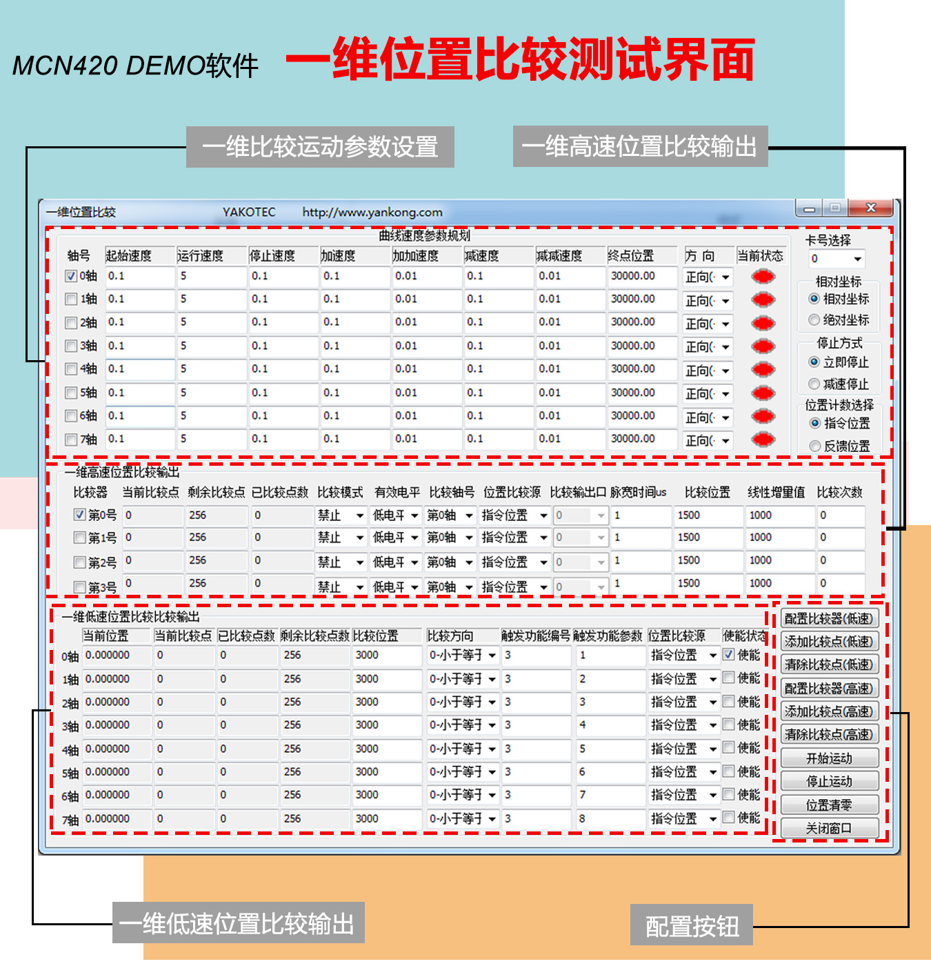 MCN420控制器DEMO使用手冊(下篇) MCN420控制器DEMO使用手冊(下篇)