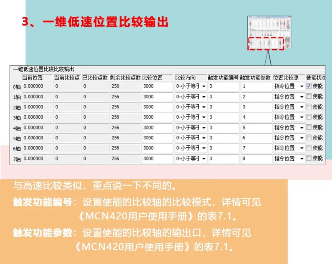 MCN420控制器DEMO使用手冊(下篇) MCN420控制器DEMO使用手冊(下篇)