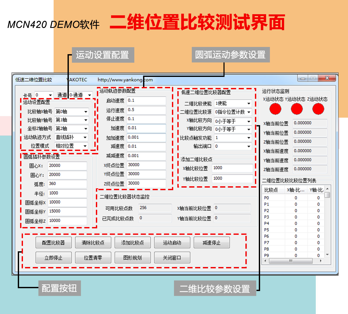 MCN420控制器DEMO使用手冊(下篇) MCN420控制器DEMO使用手冊(下篇)