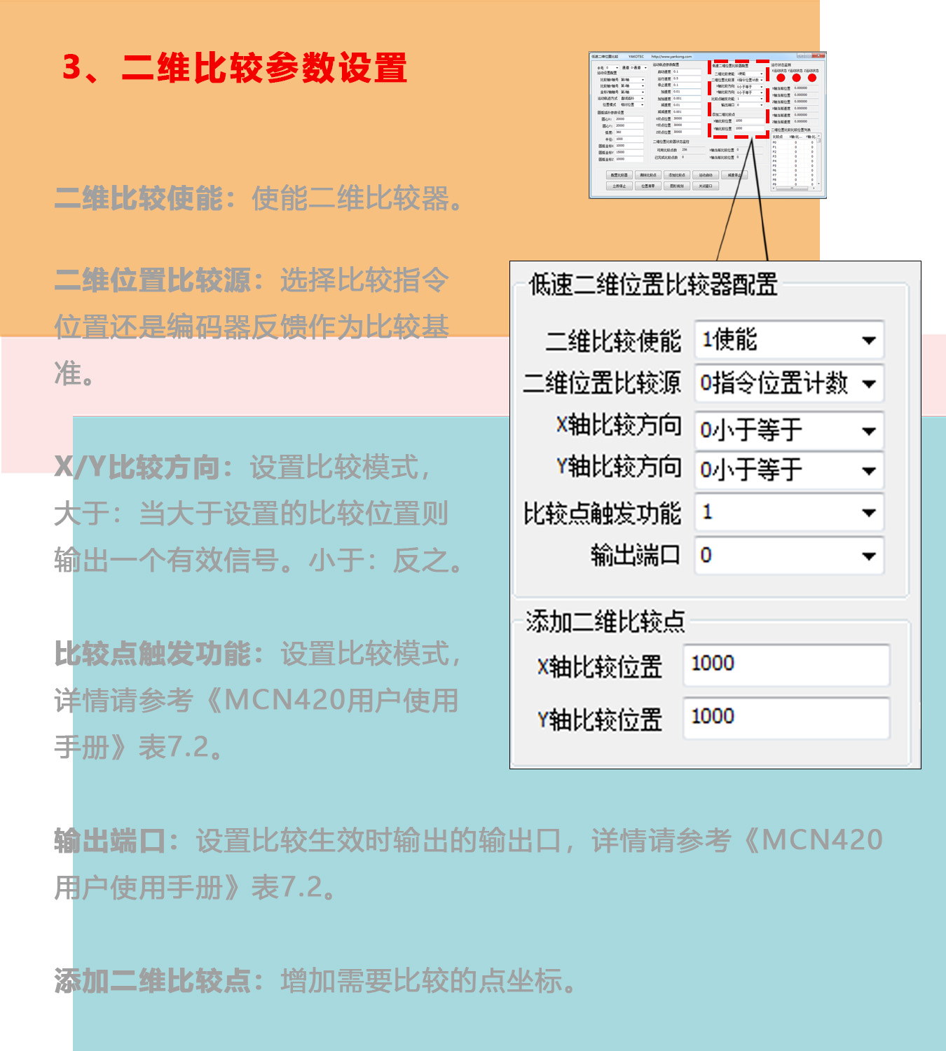 MCN420控制器DEMO使用手冊(下篇) MCN420控制器DEMO使用手冊(下篇)