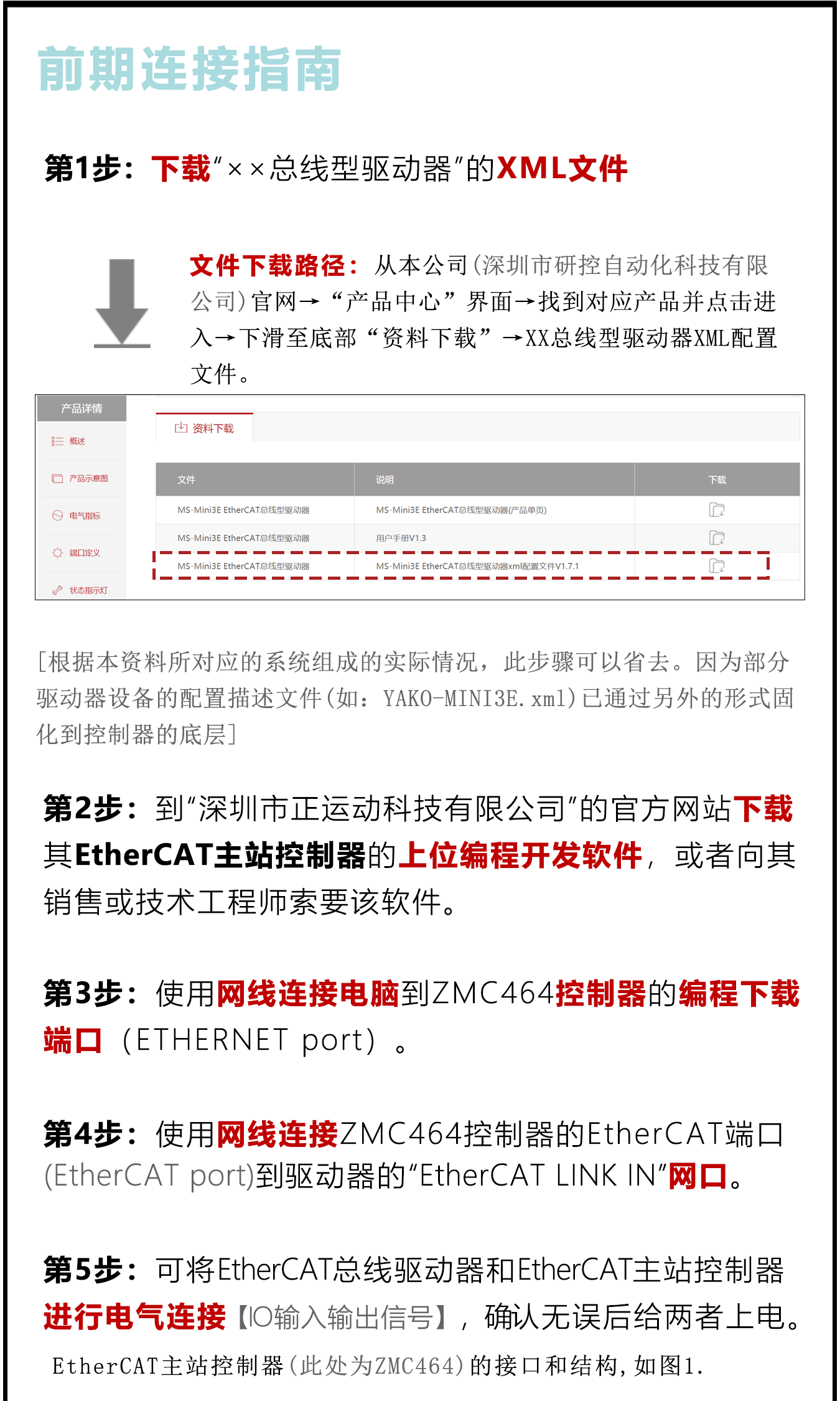研控EtherCAT總線驅(qū)動器與正運動主站控制器連接步驟
